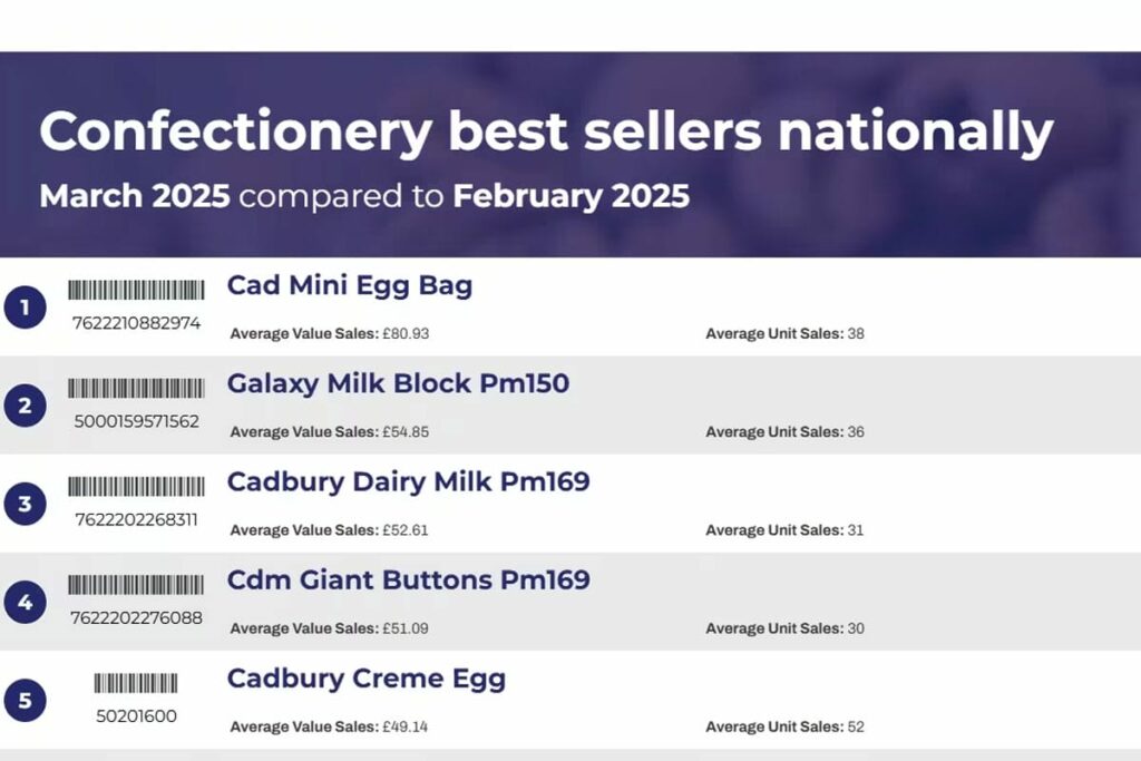 Free top seller report