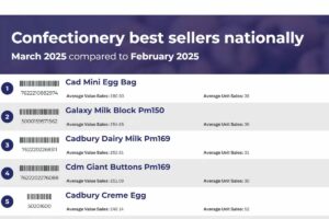 Free top seller report
