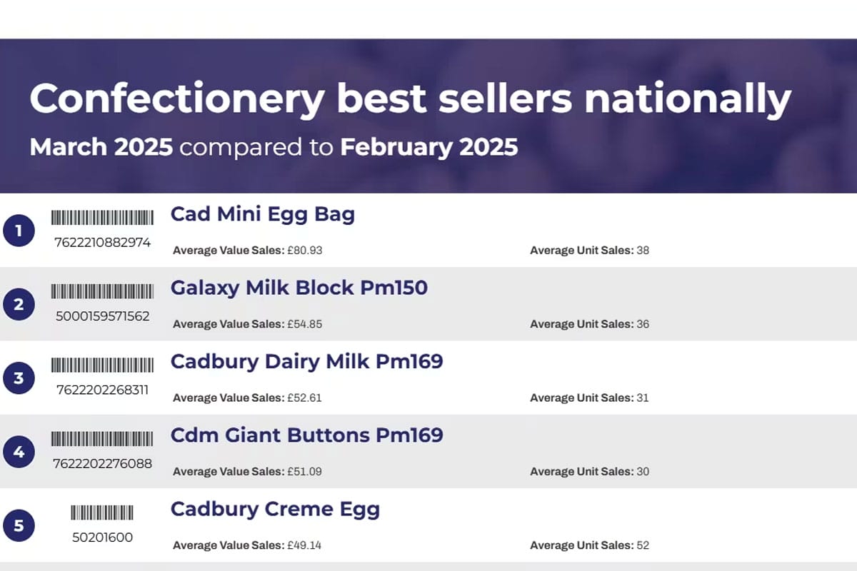 Free top seller report